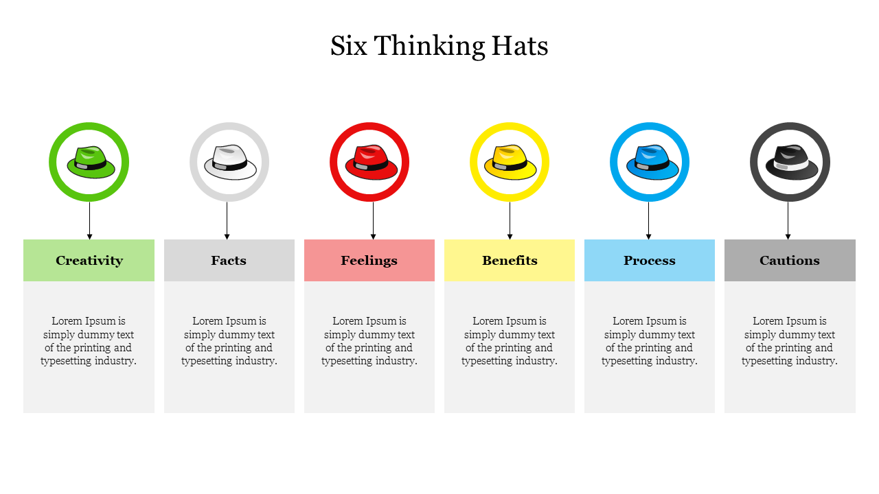 what is six thinking hats